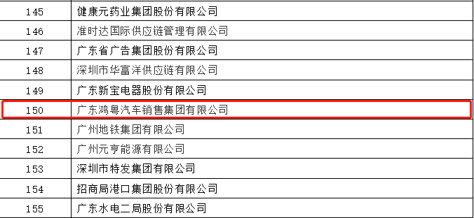 开门红丨乐动平台-乐动(中国)一站式服务平台荣登广东企业500强等三大榜单(图2) 开门红丨乐动平台-乐动(中国)一站式服务平台荣登广东企业500强等三大榜单(图2)