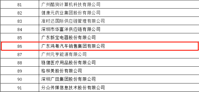 开门红丨乐动平台-乐动(中国)一站式服务平台荣登广东企业500强等三大榜单(图3) 开门红丨乐动平台-乐动(中国)一站式服务平台荣登广东企业500强等三大榜单(图3)