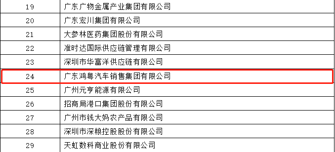 开门红丨乐动平台-乐动(中国)一站式服务平台荣登广东企业500强等三大榜单(图4) 开门红丨乐动平台-乐动(中国)一站式服务平台荣登广东企业500强等三大榜单(图4)