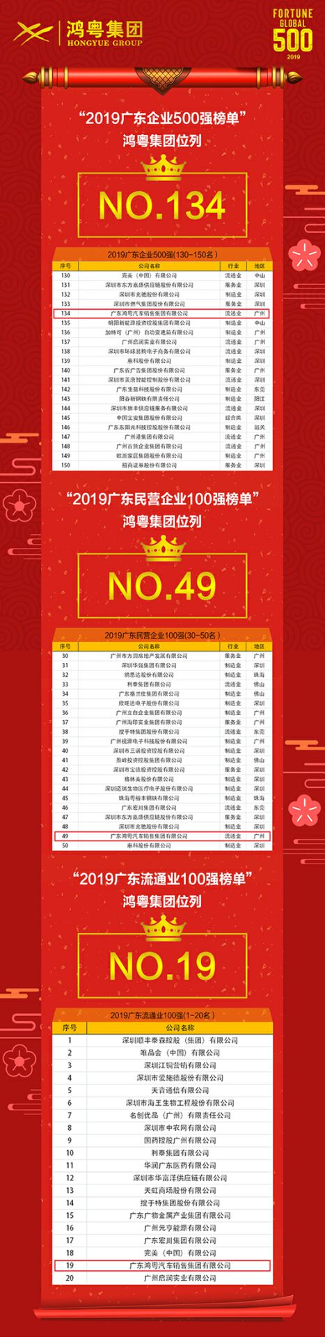 喜讯!乐动平台-乐动(中国)一站式服务平台上榜广东企业500强等三大榜单(图4) 喜讯!乐动平台-乐动(中国)一站式服务平台上榜广东企业500强等三大榜单(图4)