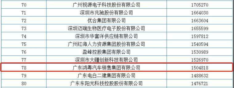喜报丨乐动平台-乐动(中国)一站式服务平台荣获2020广东省民营企业百强(图2) 喜报丨乐动平台-乐动(中国)一站式服务平台荣获2020广东省民营企业百强(图2)